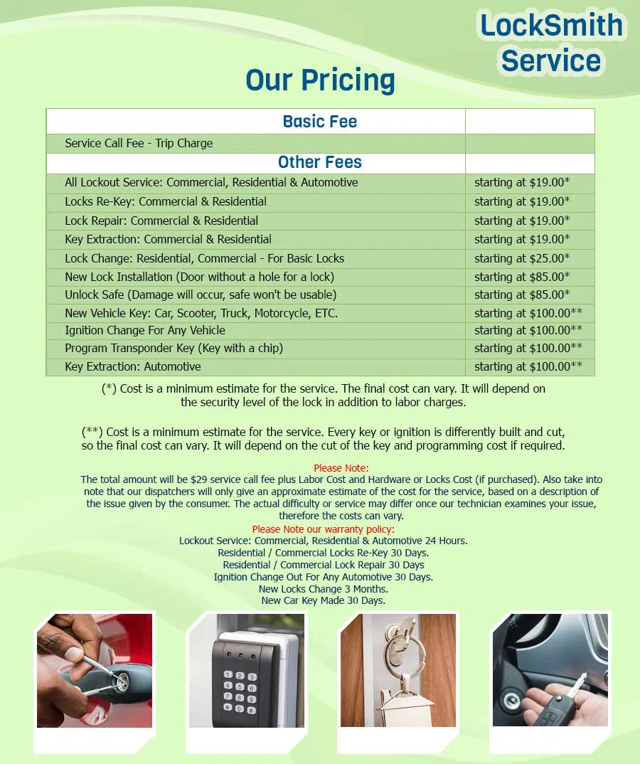 Anchor Locksmith Store Carteret, NJ 732-204-7398